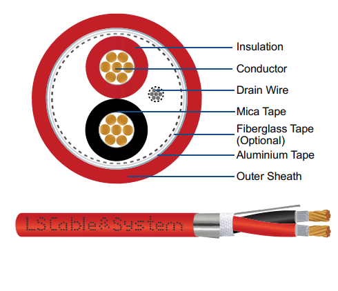 Cáp tín hiệu báo cháy chống cháy chống nhiễu, 2 lõi, 2.0mm2, IEC 60331-21, 300/500V