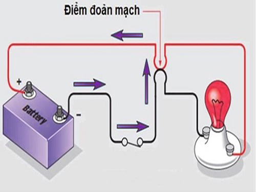 Đoản mạch là gì? Nguyên nhân và cách khắc phục hiệu quả