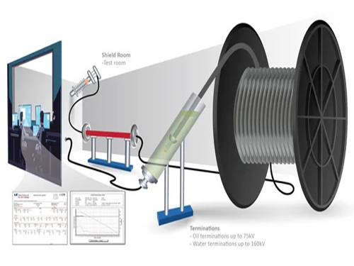 Cáp trung thế là gì? Những thông tin cần biết về loại cáp này-1