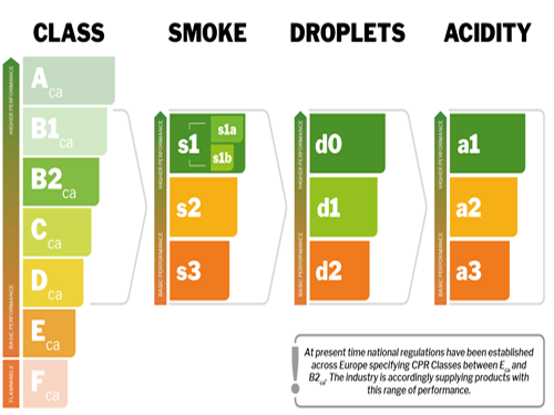 Chứng nhận CPR là gì? Tại sao cáp chống cháy cần phải có nó?-1