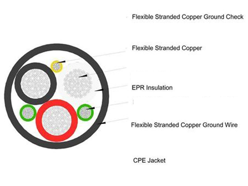 Cáp loại G và loại G-GC là gì? Sử dụng như thế nào? - 4