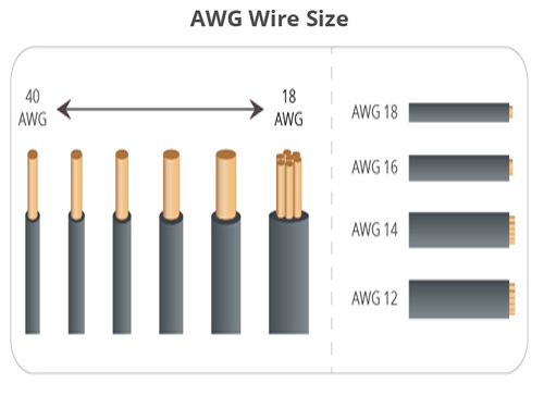 Dây AWG là gì? Cách đo lường và quy ước - 1