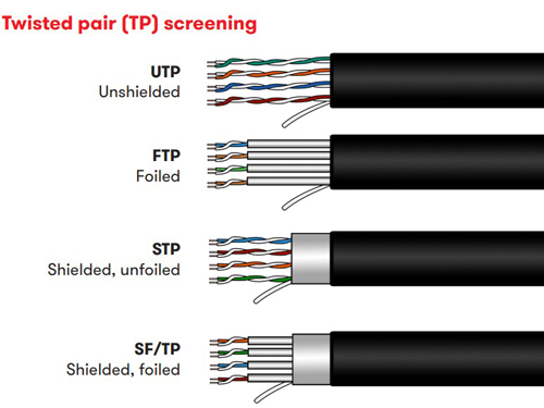 Cáp tín hiệu vặn xoắn là gì? Thông tin chi tiết từ A-Z