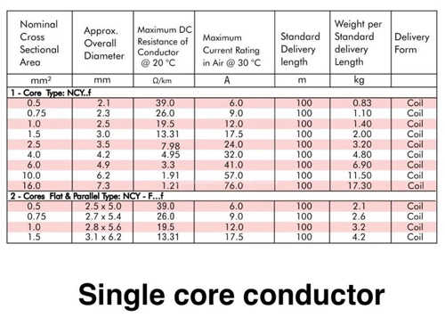 Tra tính trọng lượng dây cáp điện theo tiêu chuẩn cập nhật mới nhất - 5