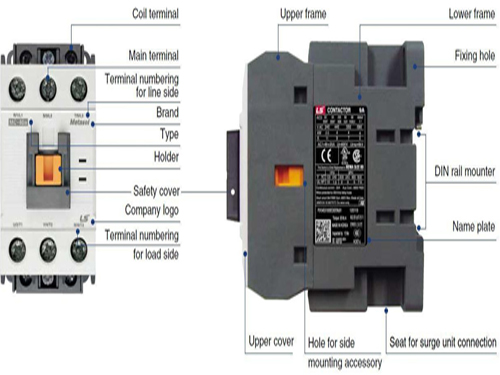 Cách lựa chọn Contactor LS phù hợp cho hệ thống cáp điện - 3